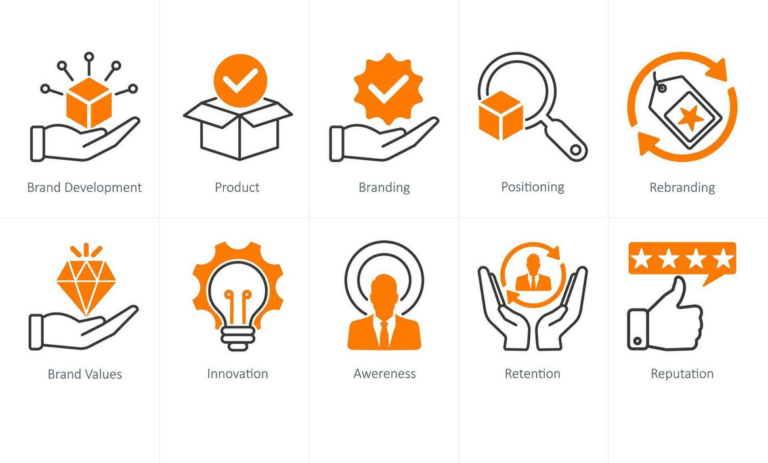 Branding & Product Development