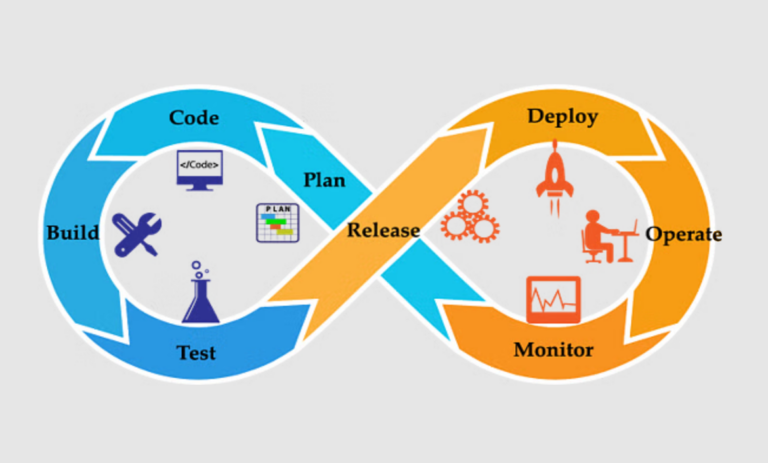 Delivery & Deployment