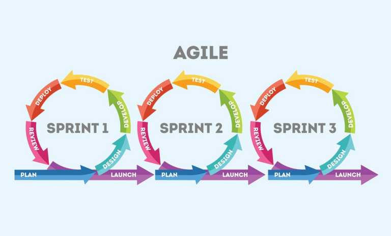 Agile Methodology