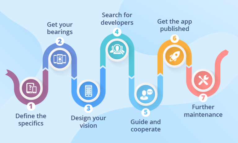 Development (Projects & Apps)