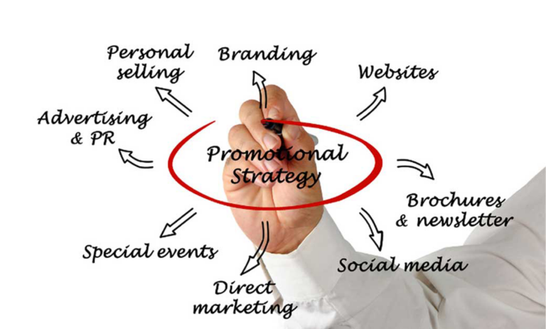 Marketing & Promotion
