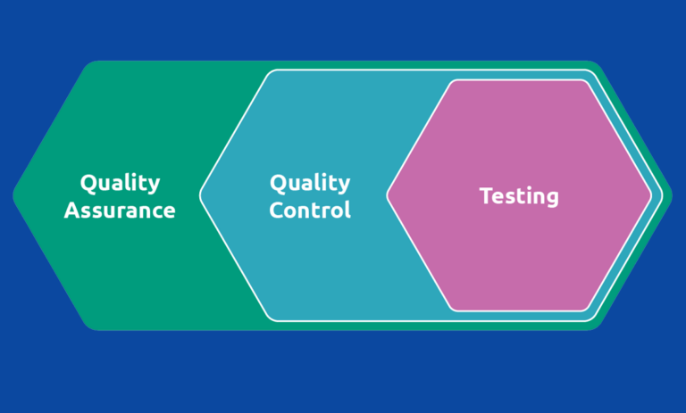 Quality Assurance & Testing